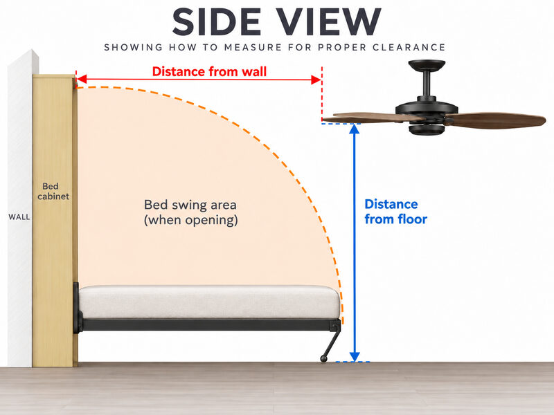 Side view of a Murphy bed swinging down from the wall next to a ceiling fan. Distance from wall runs straight out from the wall the bed mounts on to the tip of the fan blade. Distance from floor runs straight up from the floor to the same point.