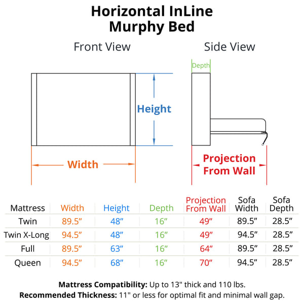 Horizontal InLine Murphy Bed and InLine Sofa dimensions: front and side views, with the width, height, depth and projection from the wall of each size