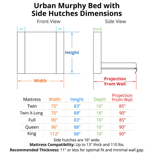 Urban Murphy Bed with Hutches dimensions: front and side views, with the width, height, depth and projection from the wall of each size
